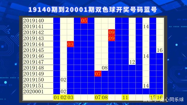 双色球