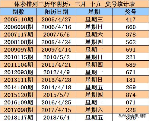 今晚揭晓，六开彩精彩纷呈的最新一期中奖结果六开釆彩今晚开奖结果2019年106期