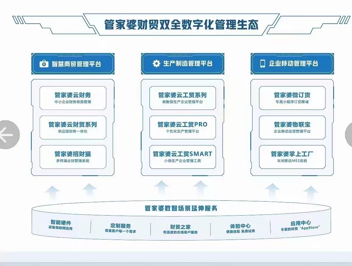 核心功能优化2023年正版管家婆最新版本下载