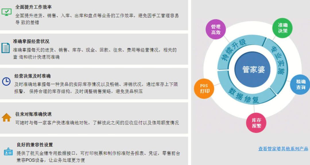 奶奶专栏 第19页