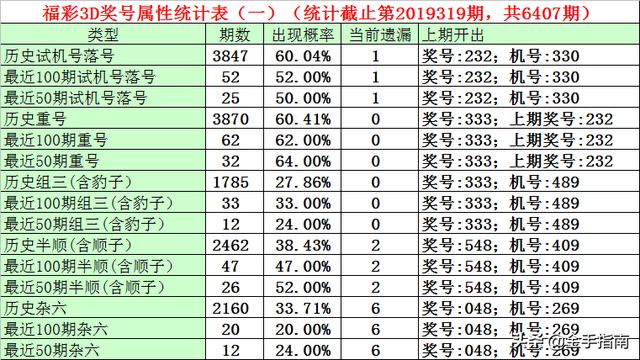 3D彩票，揭秘近三十期开机号、试机号的奥秘3d开机号试机号开奖号近30期列表(牛彩网)