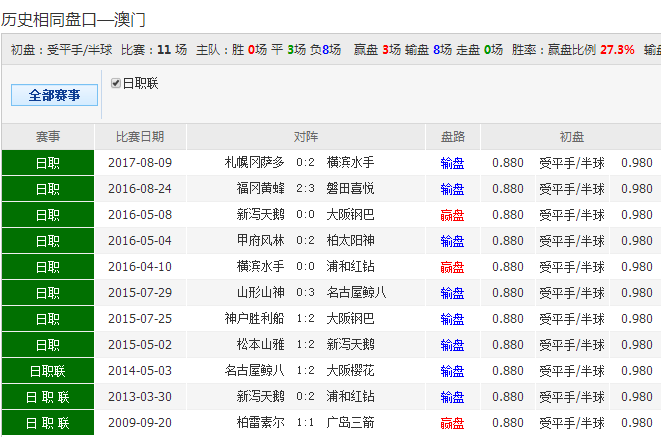 探寻新澳彩50期开奖历史的奥秘新澳开奖结果今天开奖号码
