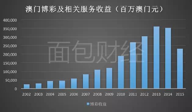 2035年，澳门正版资料—未来博彩业的智慧转型与文化融合2023澳门正版资料大全最新版本