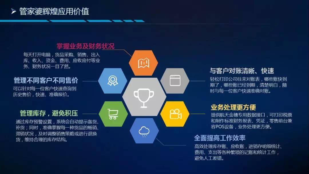 管家婆正版全年免费资料，企业管理的智慧之选管家婆2021年全年免费资