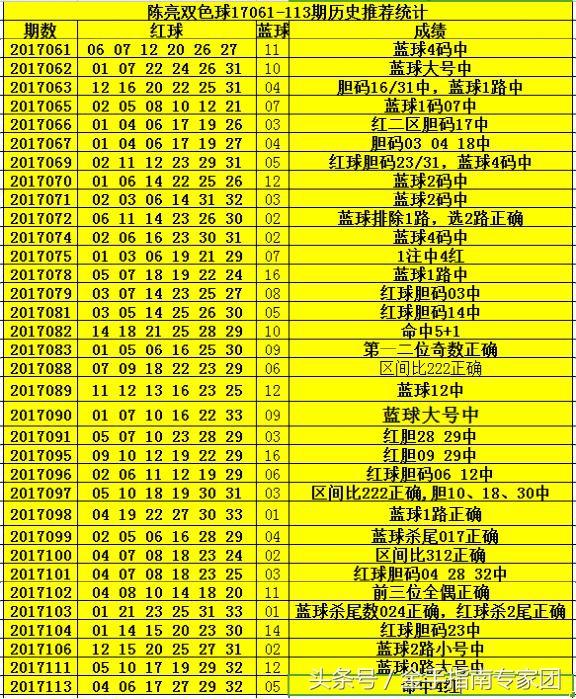 探索3D彩票的奇妙世界，揭秘今天开机号与试机号码0973D今天开机号和试机号码097双色球推荐号