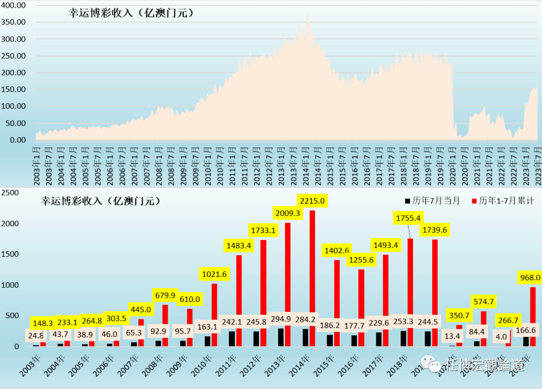 2036年，澳门开奖结果—数字背后的故事与展望2023年澳门开奖结果历史开奖记录