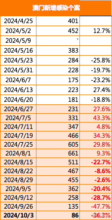 2036年澳门开奖结果查询，数字化时代的透明与便捷2023的澳门开奖结果查询今天开什么
