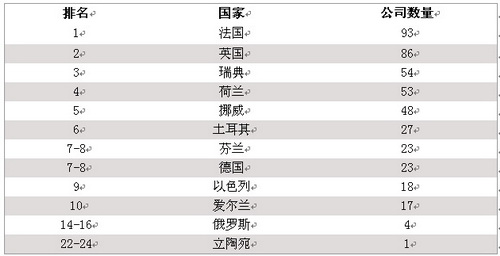 奶奶专栏 第8页