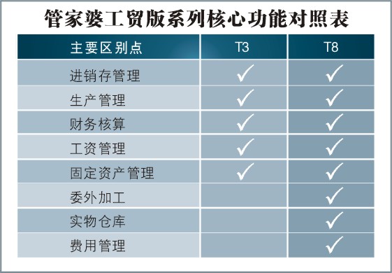 管家婆资料精准大全，解锁商业管理新境界