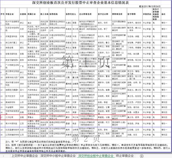 藏宝图 第7页