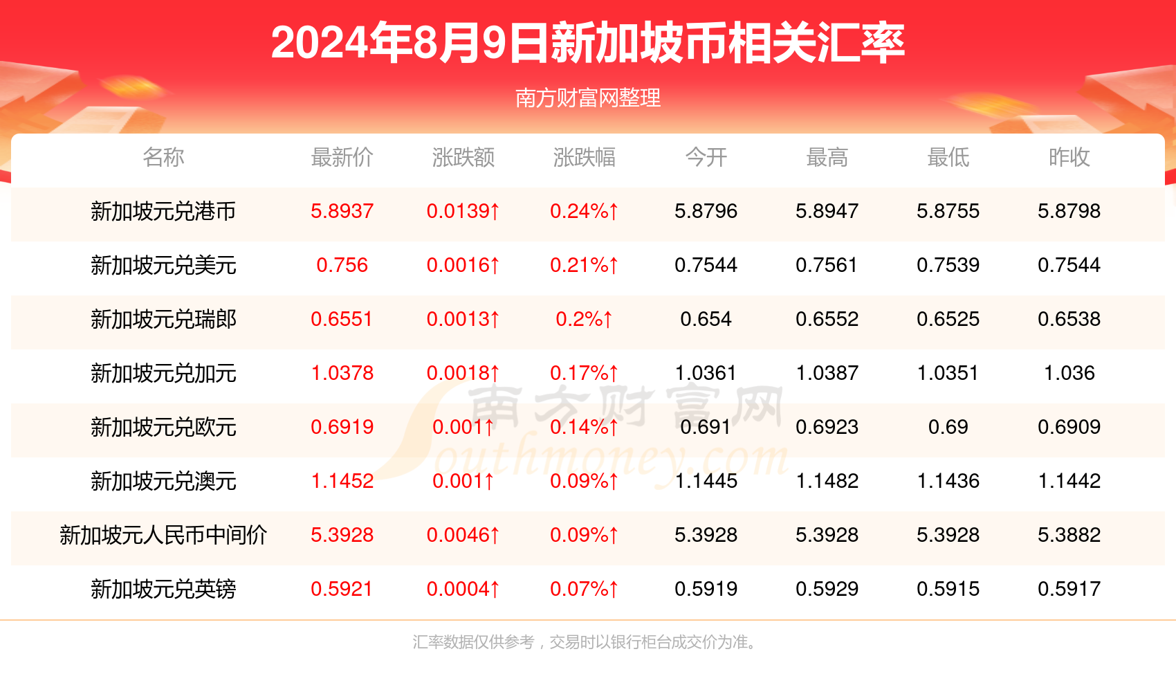 揭秘香港今期开奖结果资料，全面解析与深度解读2025港六今晚开奖号码