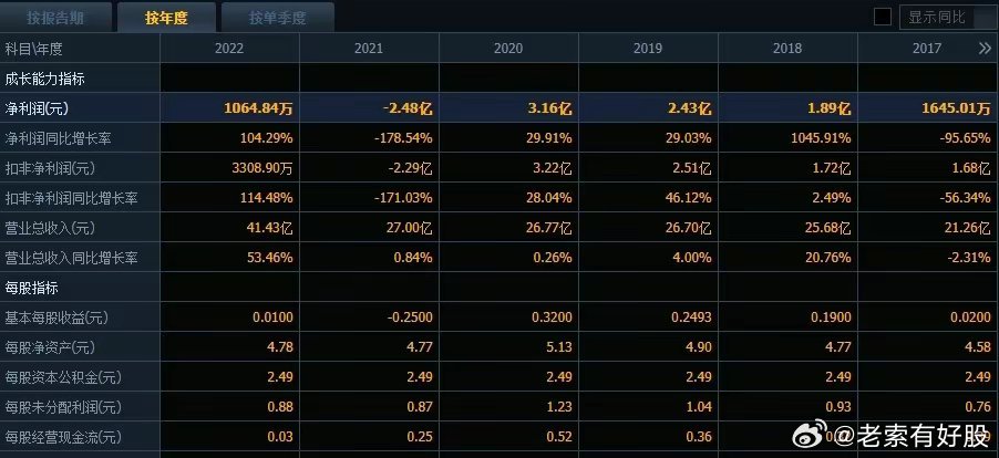探索2046新奥历史开奖记录，数字背后的故事与未来展望2024新奥历史开奖记录走势图