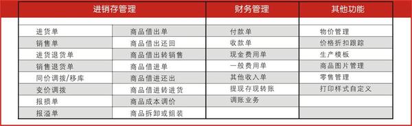 管家婆正版全年免费资料，企业管理的智慧之选管家婆全年免费资枓
