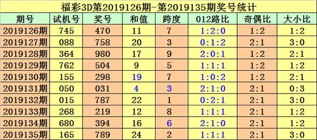 探索3D彩票的奥秘，近三十期开奖结果与试机号分析3d开机号试机号近30期开奖结果查询牛彩网