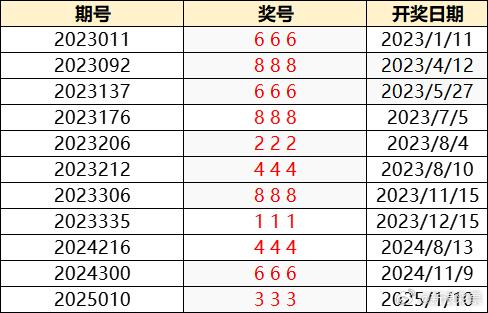 澳门开奖新老交替