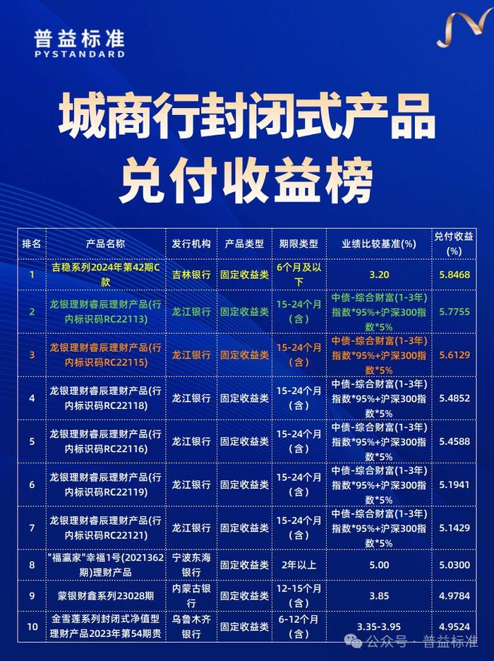 管家婆三期