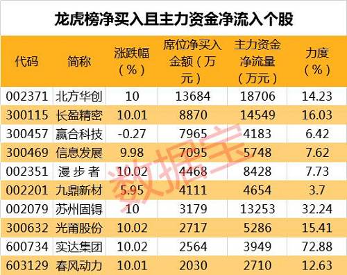 未来趋势