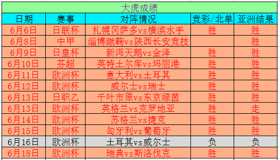 澳门六开奖结果