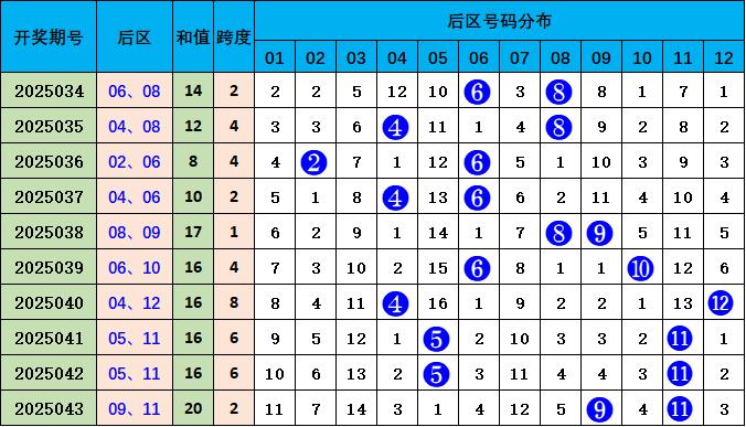 澳门彩，今期开奖结果的深度解析与展望今期澳门彩开奖结果2024