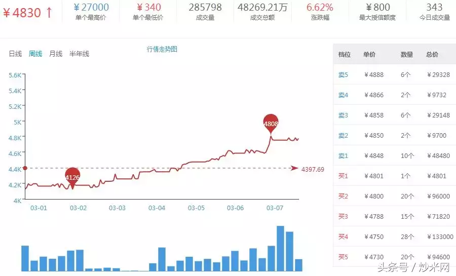 探索493275，一个充满惊喜与机遇的在线平台