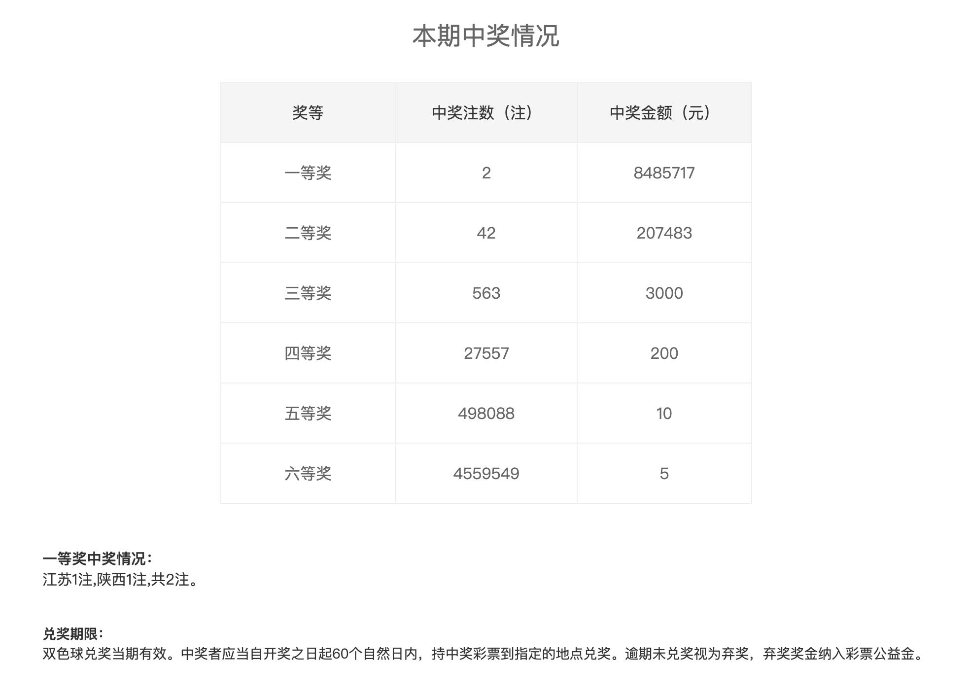 七位数开奖结果,梦想与现实的交汇点七位数开奖结果今天i七位