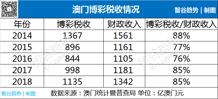 澳门资料大全203，探索东方拉斯维加斯的多元魅力澳门资料大全免费2023年最新版使用方法
