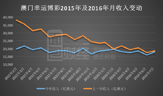 澳门新风貌，揭秘最新开奖结果与未来展望新澳门开奖结果走势图