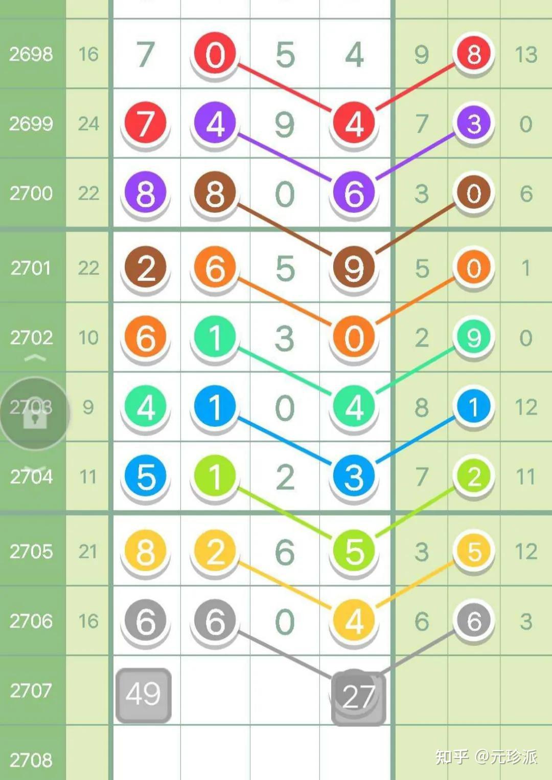 澳门新彩,透视数字背后的幸运与梦想新澳门开奖结果走势图