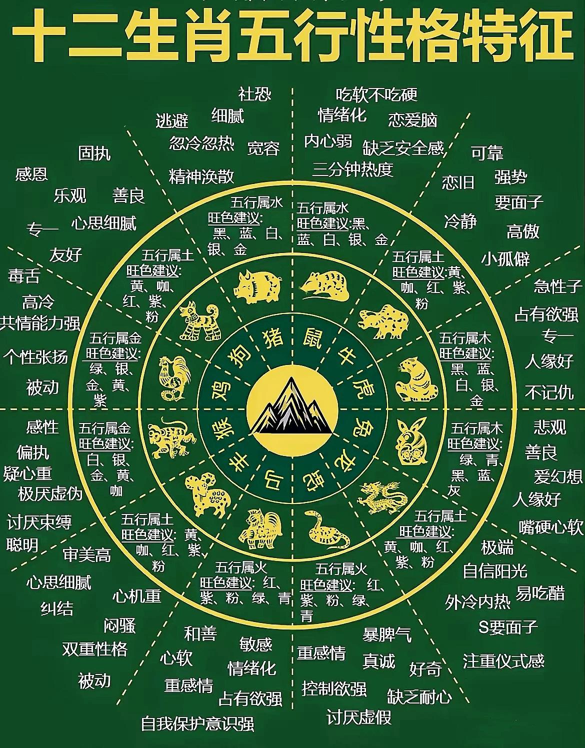今晚必看，揭秘最准生肖预测今晚一定出最准的生肖是哪个生肖