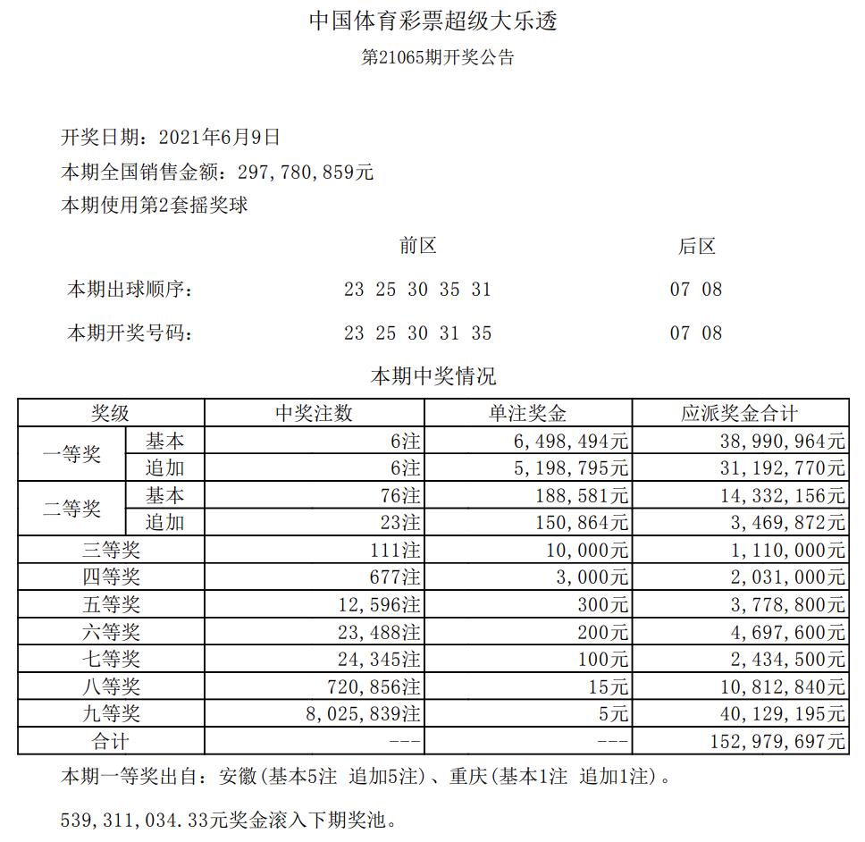 揭秘香港6+1开奖结果，数字背后的奥秘与级别解析香港6开彩开奖结果