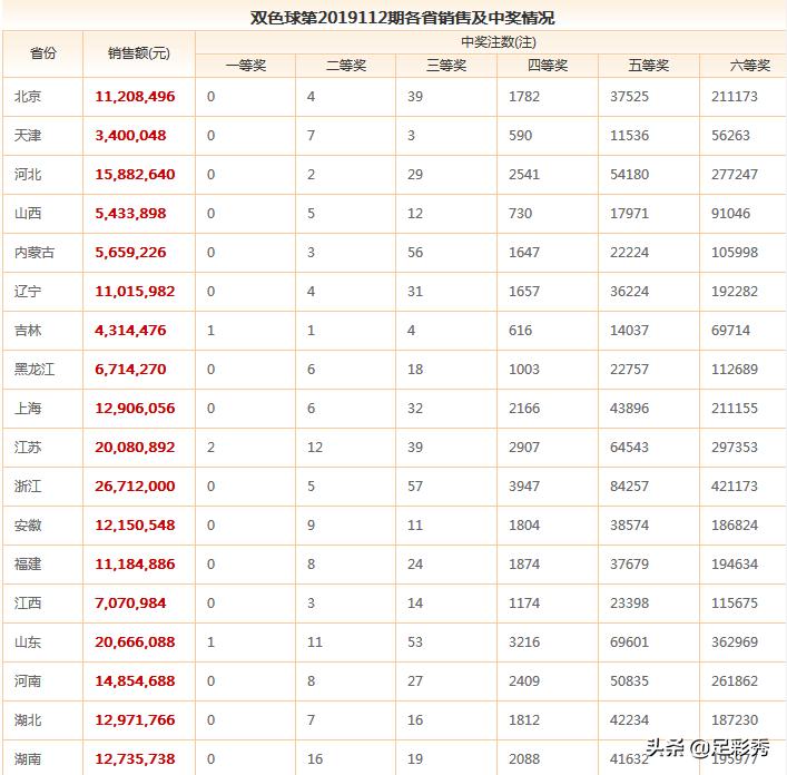探索香港6/1开奖结果，最新消息与背后的意义香港6开彩开奖结果