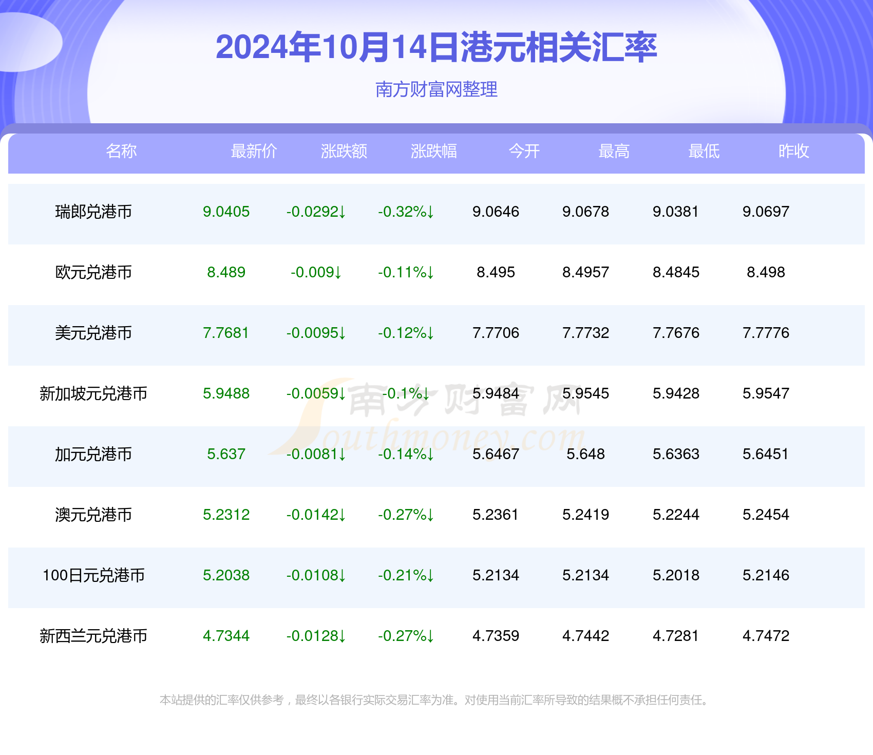 600港币折合人民币多少钱