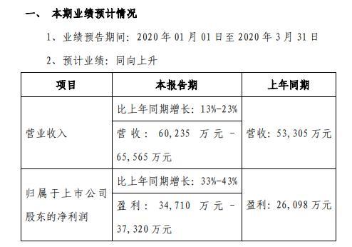 汇率转换