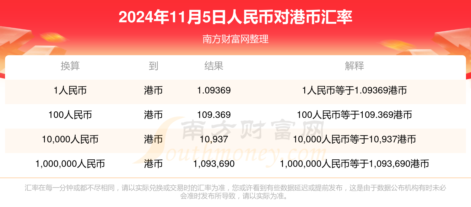 汇率换算,香港6800港元等于多少人民币?香港币6800是多少人民币