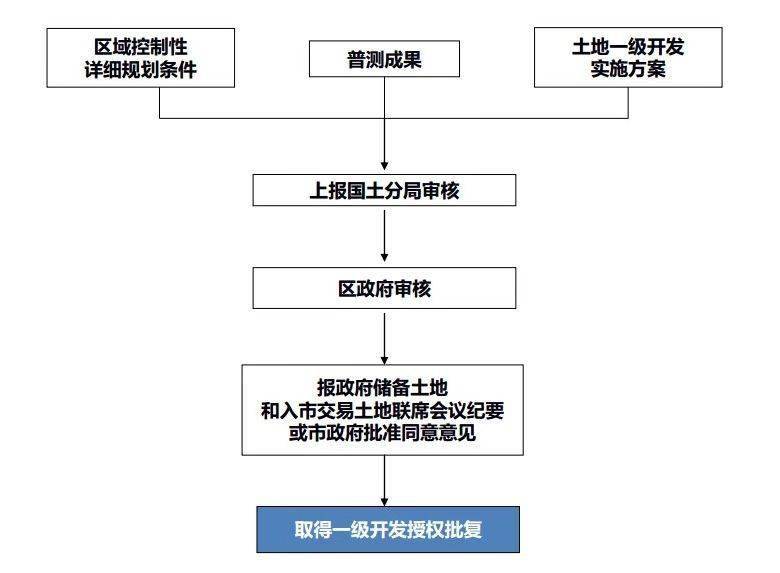 落户香港60万，条件与流程全解析香港60万落户的条件有哪些呢啊知乎