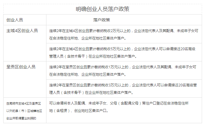 探秘香港60万落户政策，条件与要求全解析香港户口多少钱