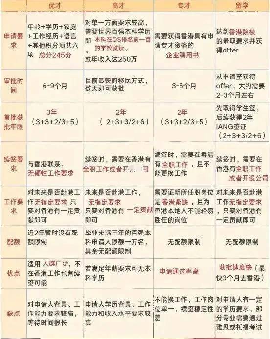 香港60万落户政策详解及其背后的原因香港60万落户的条件有哪些政策吗为什么这么难