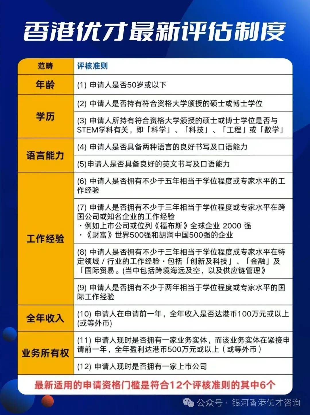 揭秘香港60万落户计划的条件与要求香港60万落户的条件和要求是什么意思呢