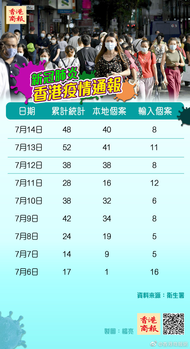 香港6月27日疫情最新情况综述香港6月26日疫情情况怎么样