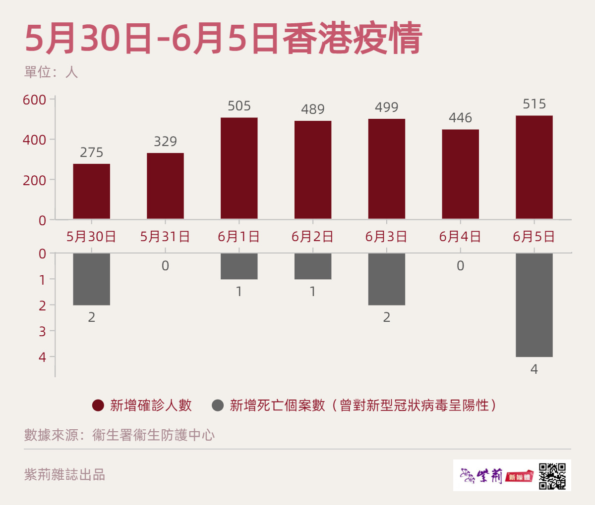 香港6月25日疫情回顾与次日的防控措施香港6月26日疫情如何发生的