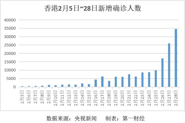香港6月最新疫情动态，单日新增病例数分析及防控措施香港6月7日新增病例
