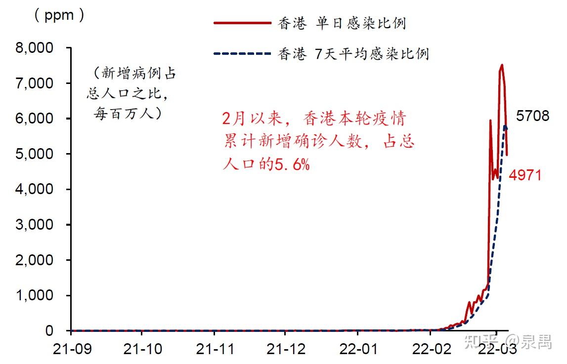 香港6月5日新增病例深度分析，疫情动态与防控措施的再审视香港6月1日新增