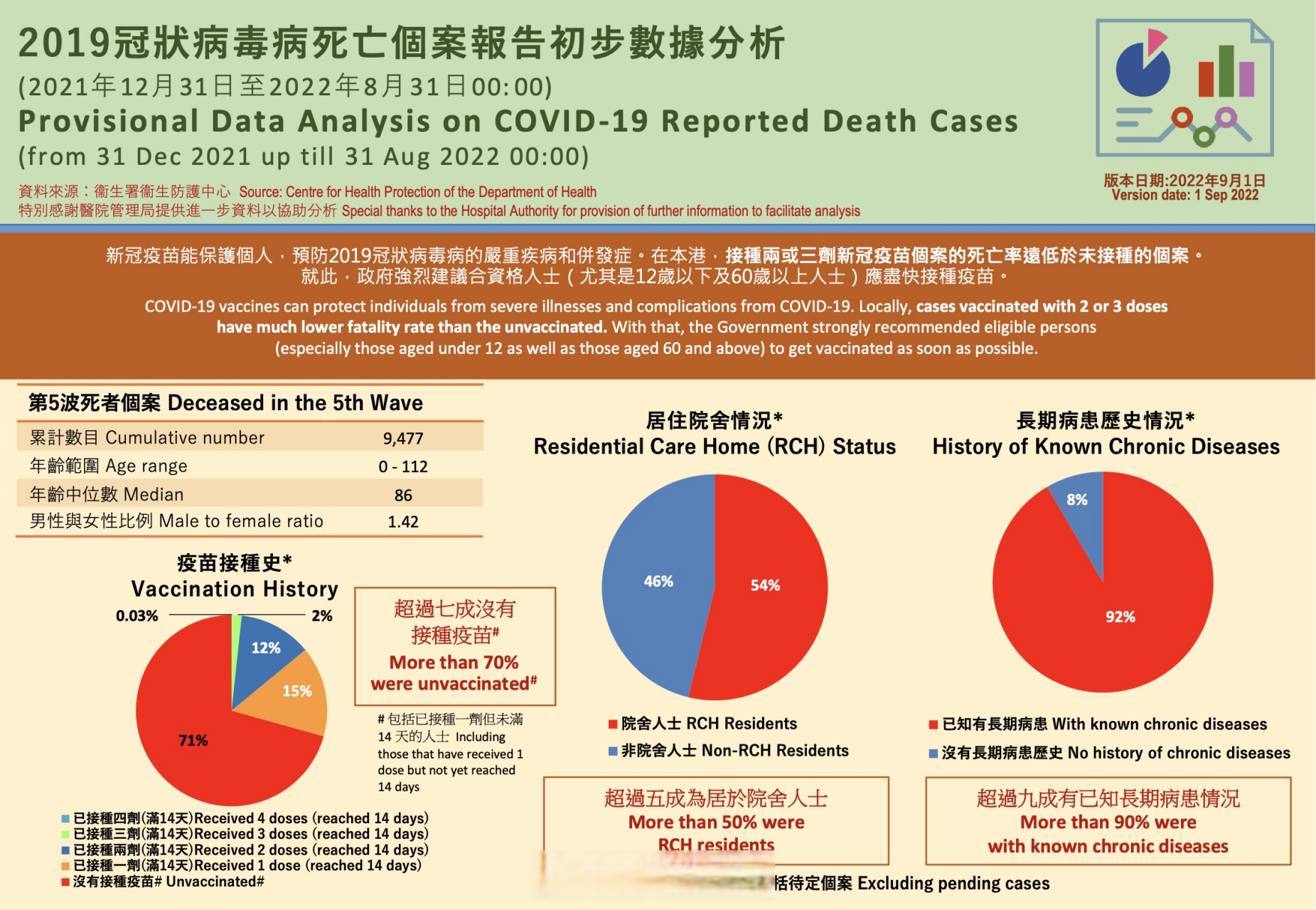 香港6月新增病例分析最新报告香港6月6日新增病例分析最新数据