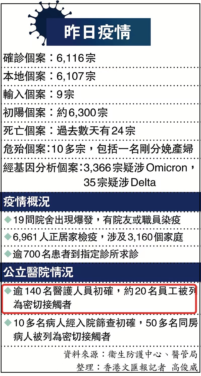 香港6月1日疫情最新情况报告全文香港6月1日疫情最新情况报告全文下载
