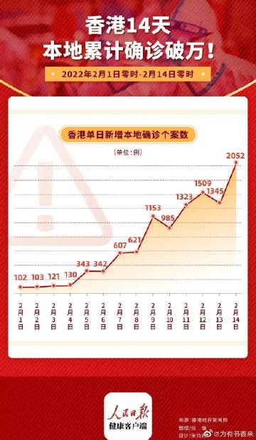 香港6月27日疫情最新动态,回顾与反思—新增病例的严峻挑战香港6月2号新增病例
