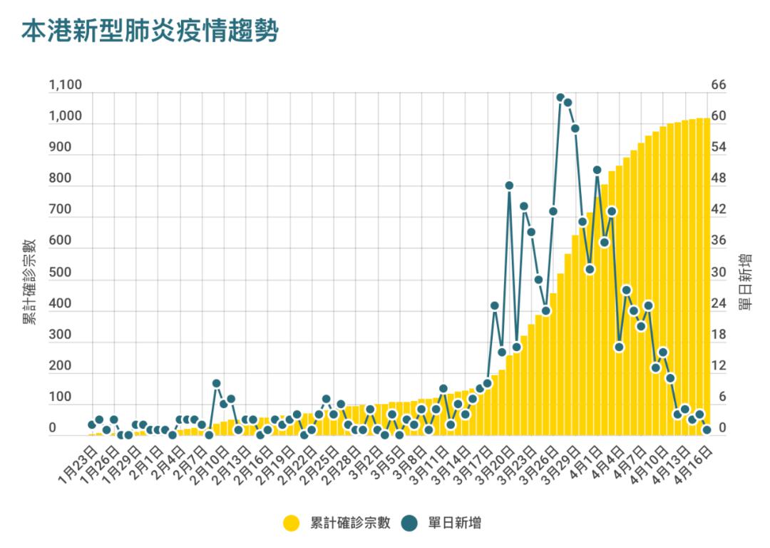 香港6月1日新增疫情情况深度分析香港6月5日疫情
