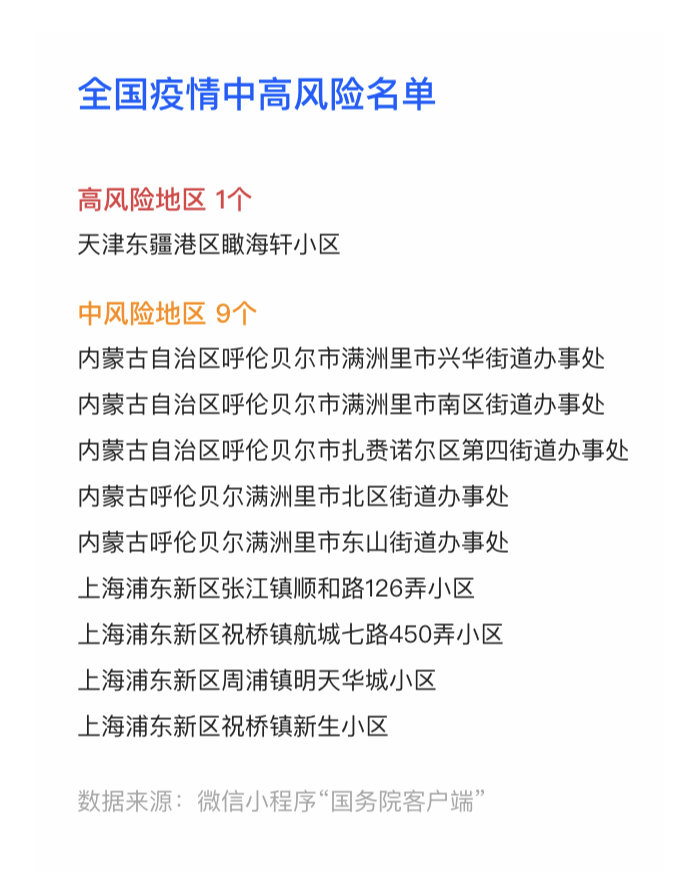 香港新增病例