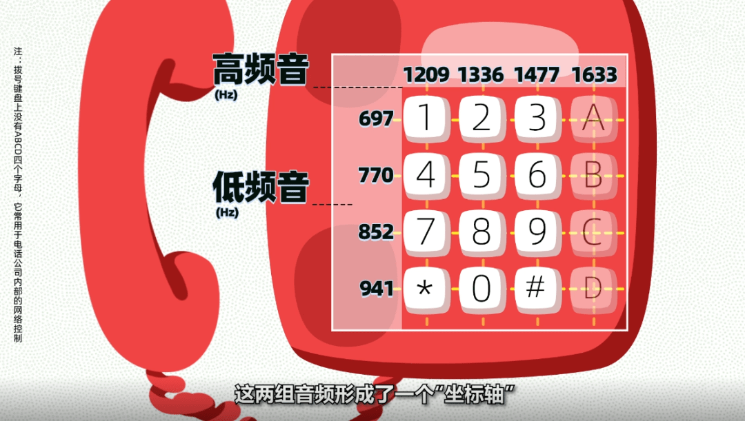 探秘香港6位数电话的提出与演变香港6位数电话是什么时候提出的呢