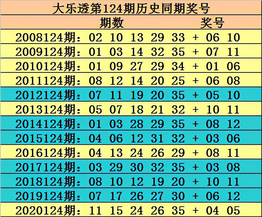 揭秘香港6合和彩，129期开奖预测与最新一期汇总分析香港6合和彩几点开奖时间