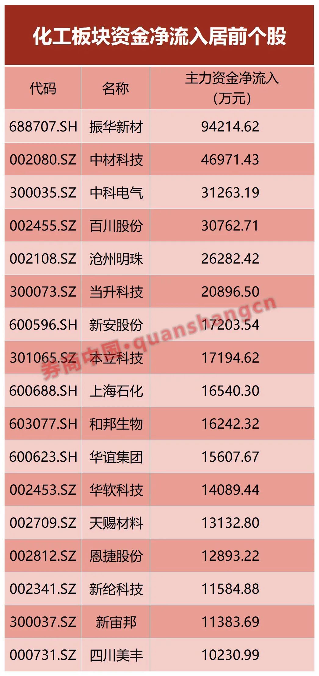 香港6合历史开奖记录